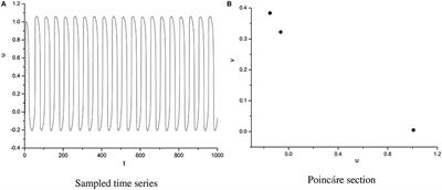 A Route to Chaotic Behavior of Single Neuron Exposed to External Electromagnetic Radiation